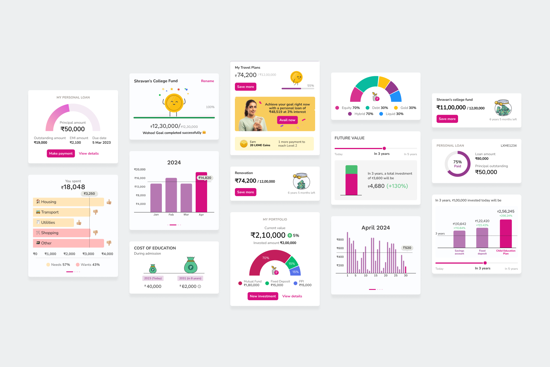 LXME Data Visualization Comparison